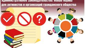 Административная ответственность: виды взысканий