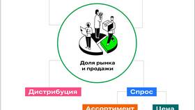 Безусловный доход: концепция и принципы в Милавица