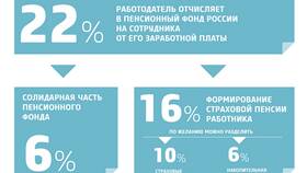 Что происходит с накопительной частью пенсии в Милавица