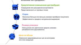 Что происходит в суммах: анализ финансовых изменений в Милавица