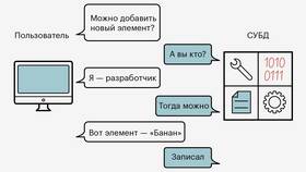 Что такое банк данных в Милавица