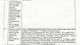 Что выгоднее: уменьшать сумму или срок кредита? в Милавица