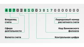 Что значит платный счет в Сбербанке? в Милавица