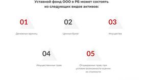 Для чего нужен уставный капитал ООО в Милавица