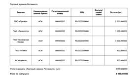 Как купить акции ВТБ в Милавица
