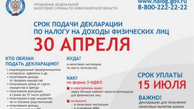 Как подать декларацию по форме 3-НДФЛ физическому лицу в Милавица