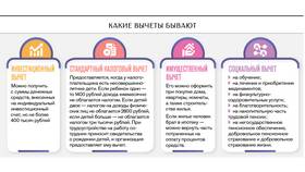 Как подать социальный налоговый вычет в Милавица