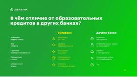 Как подать заявку на кредит в Сбербанке в Милавица