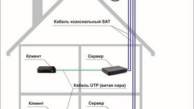 Как подключить Триколор ТВ на 2 телевизора в Милавица