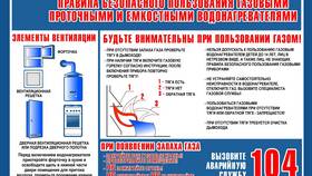 Как позвонить в газовую службу в Милавица