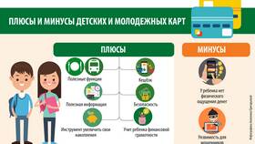 Как правильно использовать банковскую карту: полное руководство в Милавица