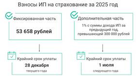 Как рассчитать авансовый платеж ИП на УСН 