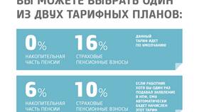 Как рассчитать страховую часть пенсии в Милавица