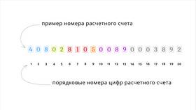 Как узнать расчетный счет Тинькофф Банка в Милавица