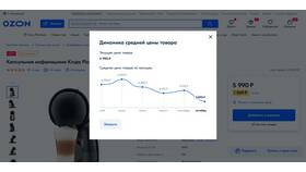 Почему не меняется цена в Ozon Seller в Милавица