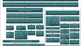 Приступить к работе: почему приставка ПРИ вызывает сложности при первом запуске в Милавица
