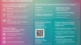 Сроки одобрения ипотеки в Сбербанке в Милавица