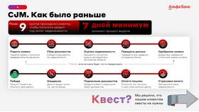 Займы как кредит 7: особенности и условия получения в Милавица